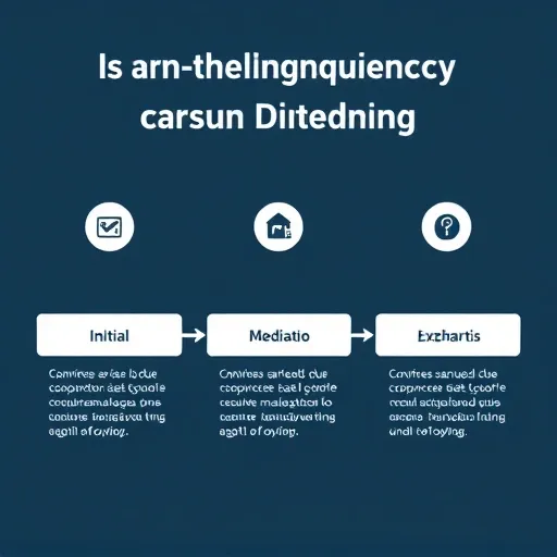 부실채권(NPL) 매각 전후: 채권자 변경에 따른 소통 및 협상 노하우