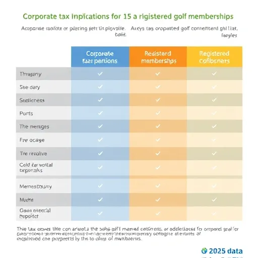 2025년 법인 자산 운용 트렌드와 무기명 회원권 활용 전략