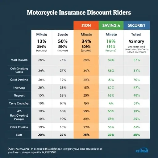 2025년 핵심 이륜차보험 할인 특약 3종 분석 및 비교