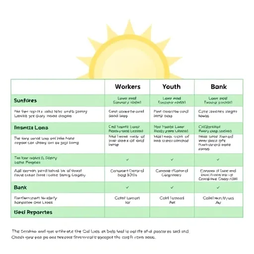 햇살론 유스 심사 중, 반드시 알아야 할 3가지 복병