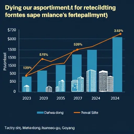 미래 가치 결정 요소: GTX-A와 대화동 주거 환경 개선 사업 영향
