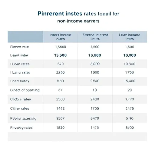 주택/자동차 담보 활용 방안과 긴급 자금 대부업 선택 기준