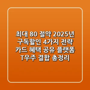 "최대 80% 절약", 2025년 구독할인 4가지 전략: 카드 혜택, 공유 플랫폼, T우주 결합 총정리