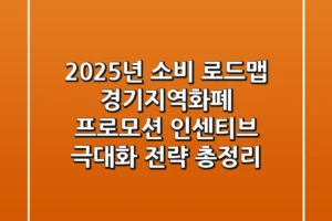 “2025년 소비 로드맵”, 경기지역화폐 프로모션 인센티브 극대화 전략 총정리